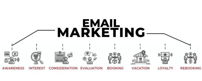 Email Marketing Vacation Rental Marketing Services | Virtual Resort Manager